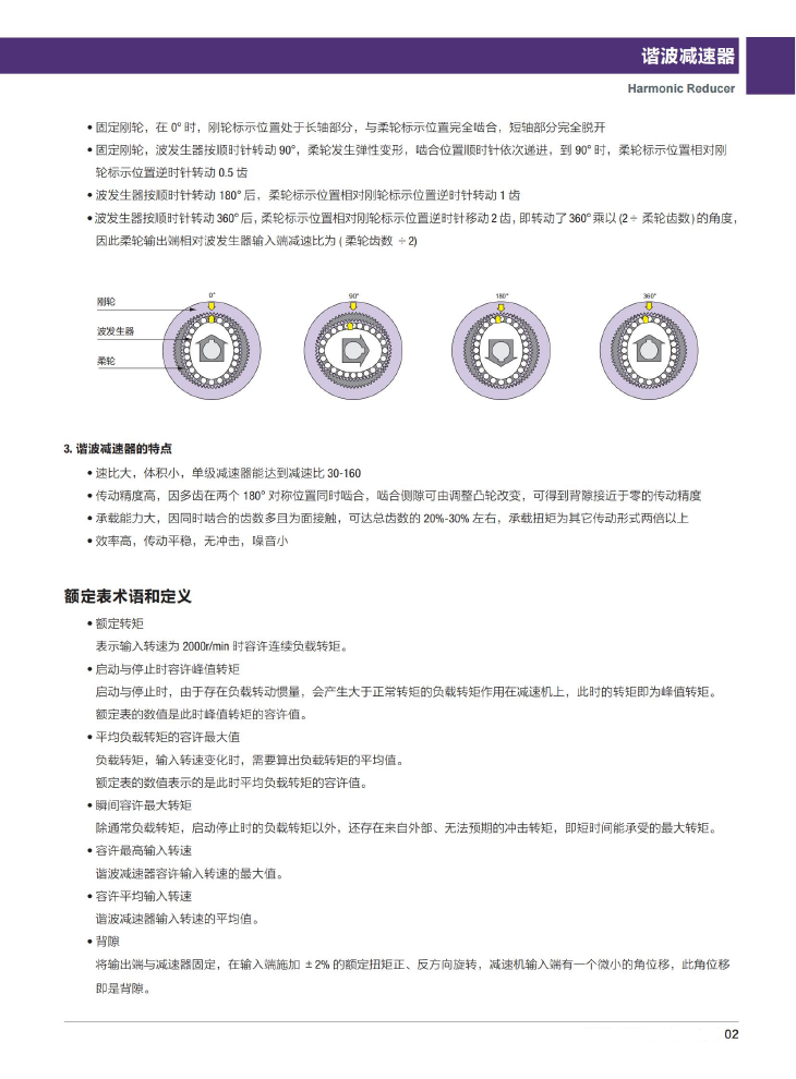 諧波詳情3