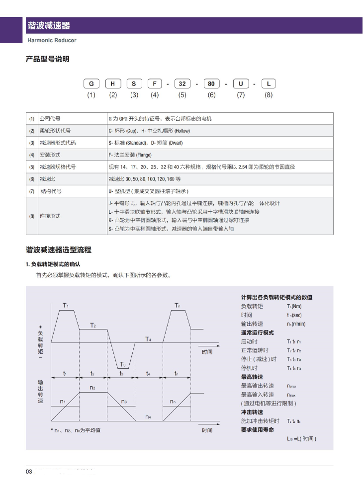 諧波詳情4